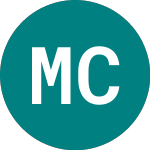 Logo von Morgan Crucible (MGCR).
