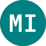 Logo von Maven Income And Growth ... (MIG3).