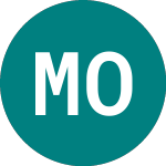 Logo von Mediterranean Oil & Gas (MOG).