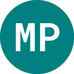 Logo von Meridian Petroleum (MRP).