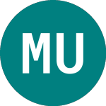 Logo von Murchison United Nl (MUU).