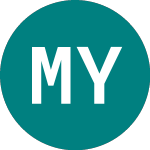Logo von Ming Yang Smart (MYSE).