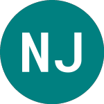 Logo von Nom Jpx400 Eur (NJXE).
