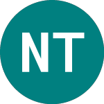 Logo von Network Technology (NTY).