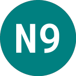 Logo von Nat.west 9%pf (NWBD).