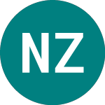 Logo von Net Zero Infrastructure (NZI).