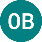 Logo von Ondine Biomedical (OBI).