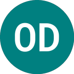 Logo von Omega Diagnostics (ODX).