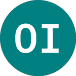 Logo von Oryx International Growth (OIG).