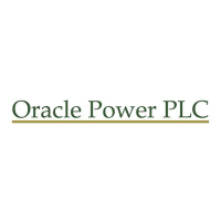 Logo von Oracle Power (ORCP).