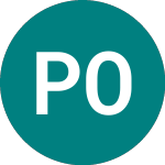 Logo von Premier Oil21 (PMO1).