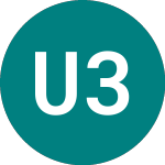 Logo von Ukraine 34 R (PT58).