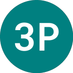 Logo von 3x Paypal (PYP3).