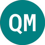 Logo von  (QYMR).