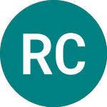 Logo von Rit Capital Partners (RCP).