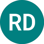 Logo von Robeco Dtm (RDYN).