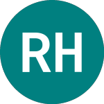 Logo von R.e.a Hlds 9%pf (RE.B).