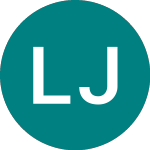 Logo von L&g Japan Pab (RIJG).