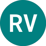 Logo von Russell Value (RSVL).