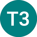 Logo von Tr.2%il 35 (T2IL).