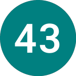 Logo von 4 3/8% Tg 28 (TE28).