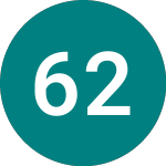 Logo von 6% 28 (TR28).
