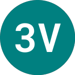 Logo von 3x Vodafone (VDF3).