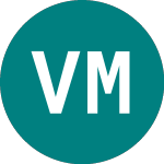Logo von Vitesse Media (VIS).