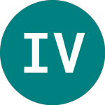 Logo von Ivz Vrp Shr Acc (VPAC).