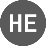 Logo von Hertz Energy (QB) (HZLID).