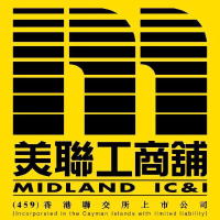 Logo von Midland IC and I (PK) (MDICF).