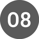 Logo von Octagon 88 Resources (CE) (OCTX).