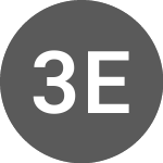 Logo von 3Power Energy (CE) (PSPW).