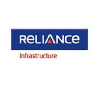 Logo von Reliance Infrastructure (PK) (RELFF).