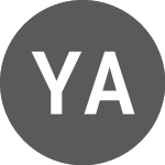 Logo von Yancoal Australia (PK) (YACAF).