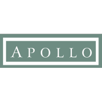 Apollo Commercial Real E... Aktie