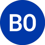 Logo von Bank of America (BAC-B).