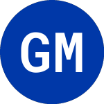 Logo von Genl Mtrs CP SR Nt (BGM).