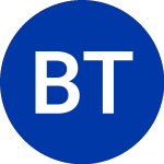 Logo von Brasil Telecom (BTM).