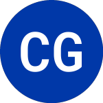 Logo von China Green Agriculture (CGA).