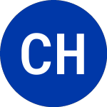 Logo von Commmunity Healthcare (CHCT).