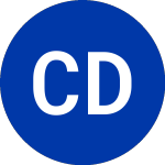Logo von Compass Diversified (CODI-A).