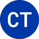 Logo von Capital Trust Sbi (CT).