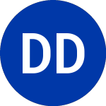 Logo von Dover Downs G & E Wd (DDE.W).