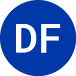 Logo von Dupont Fabros Technology, Inc. (DFT.PRC).