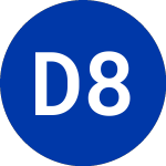 Logo von Delphi 8.0 SR Nt (DFY).