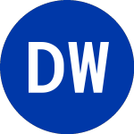 Logo von Delta Woodside (DLW).