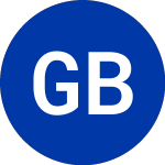 Logo von Global Blue (GB.WS).