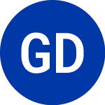 Logo von Gardner Denver (GDI).