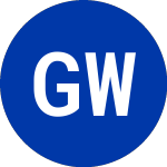 Logo von Golden West (GDW).